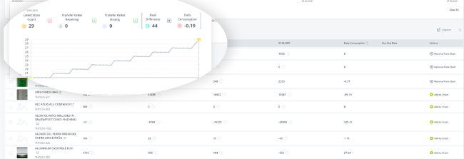 Limeflight's calculation explanation popover window